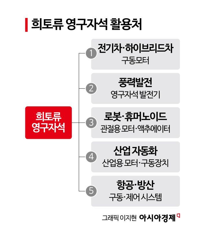 희토류 탈중국, 틈새공략하는 한국…기회로 만들 수 있을까[광물산업전쟁]③