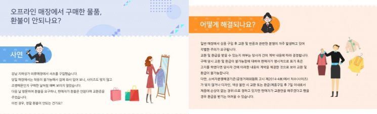 오프라인 매장 구매 물품 환불 관련 안내. 소비자24