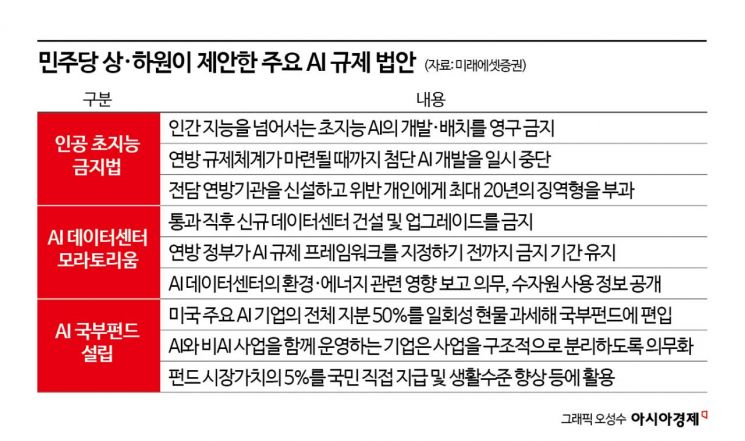 "위험해! AI 개발 속도 늦춰" 목소리 높아져도…미국이 AI 투자 멈출 수 없는 이유