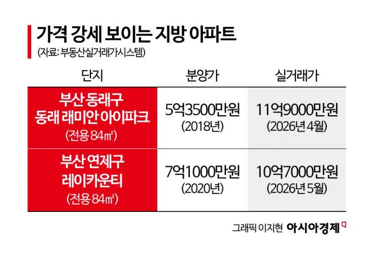 지방아파트가 5억→12억…집값 띄운 '멀티세권' 매직[실전재테크]