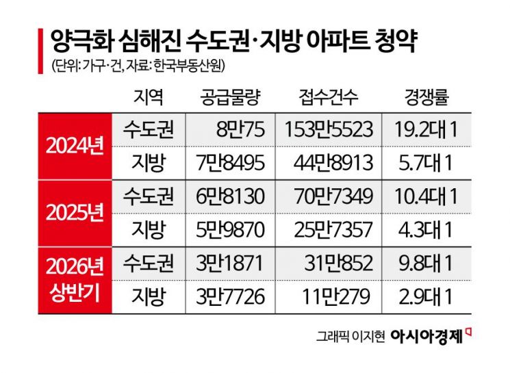 지방아파트가 5억→12억…집값 띄운 '멀티세권' 매직[실전재테크]