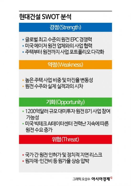 미국에 가는 161조 K원전…주목받는 현대건설 [이주의 관.종]