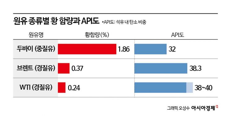 [에너지 오디세이]④흔들리는 중동 공급망…미국산 수입 확대 해답될까