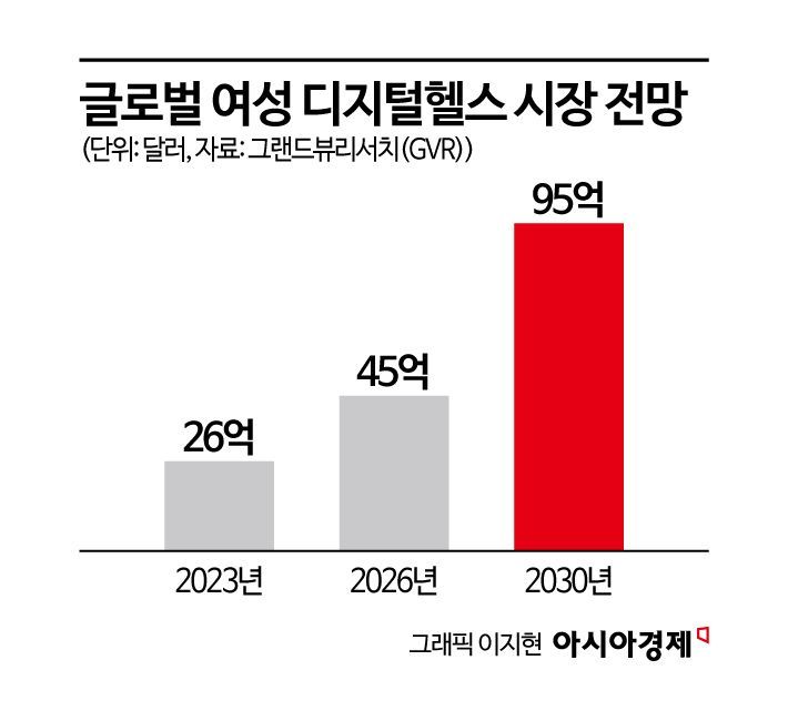 [여성건강, 보험의 새 격전지]②보장 넘어 건강관리로…보험사, 여성 생애주기 공략