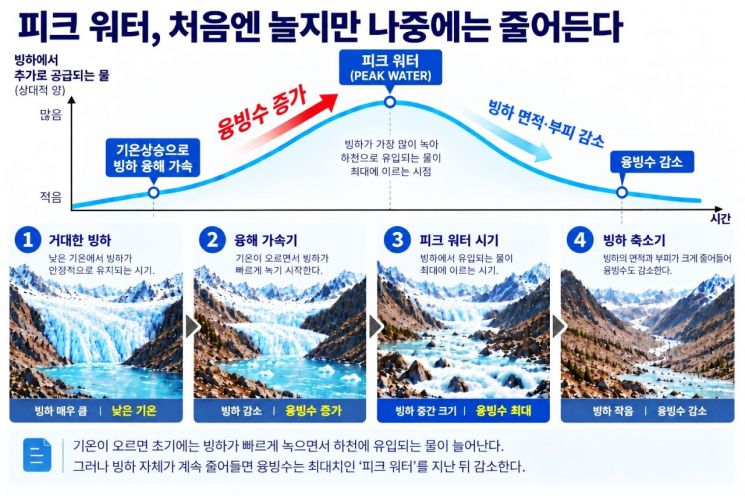 AI생성 이미지.
