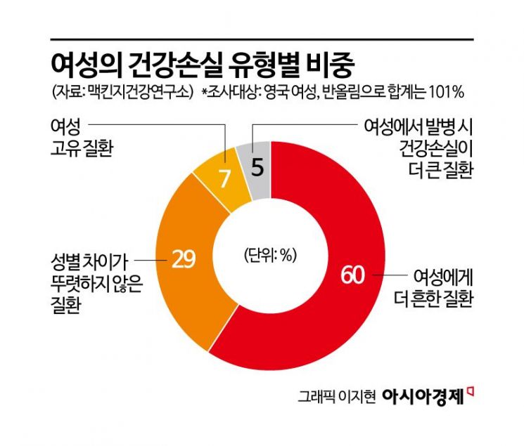 [여성건강, 보험의 새 격전지]②보장 넘어 건강관리로…보험사, 여성 생애주기 공략