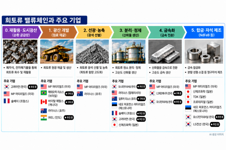 케이블 회사 LS전선, 왜 희토류 자석에 뛰어드나…밸류체인 확보 경쟁[광물산업전쟁]①