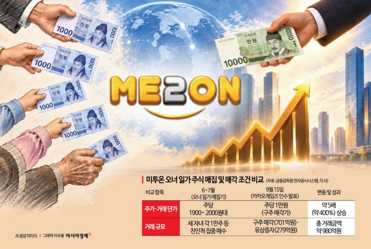 미투온 오너家 경영권 매각 전 지분 매집…'평가익 400% ↑'