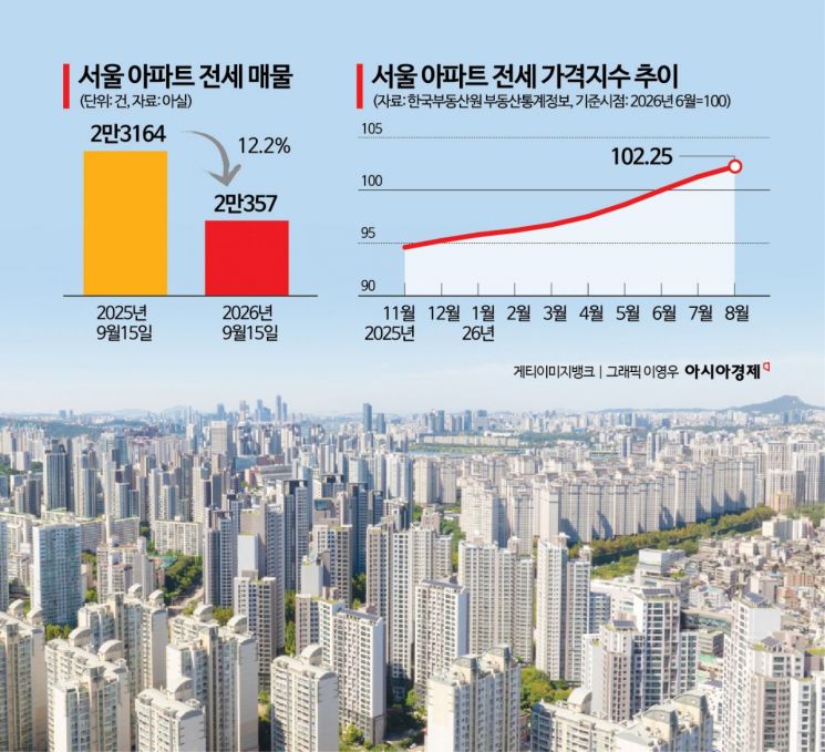 집주인 실거주에 '계약갱신' 분쟁, 벌써 작년 훌쩍
