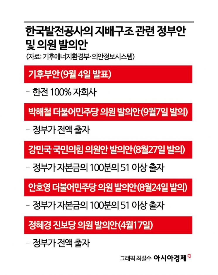 '한국발전' 설립 두고 고심 깊은 정부…쟁점은 '지배구조'