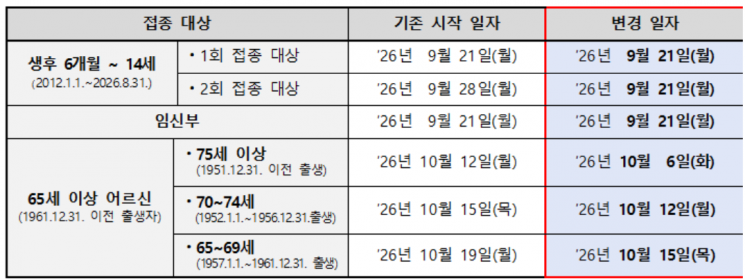 독감 조기 유행에…어린이·어르신 예방접종 앞당긴다