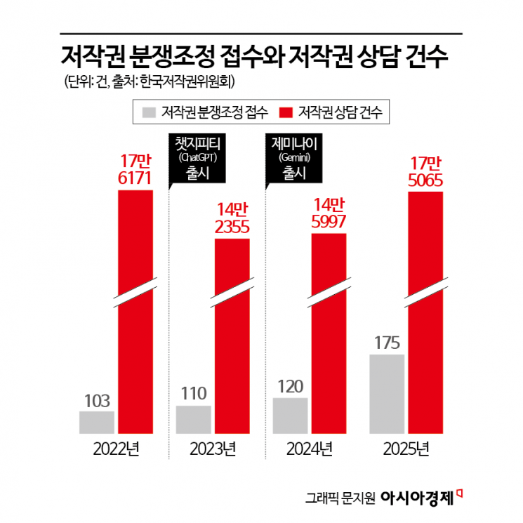 "제 사진인데요?" 웨딩사진 얼굴만 AI로 '쓱'…교묘해진 저작권 도둑질