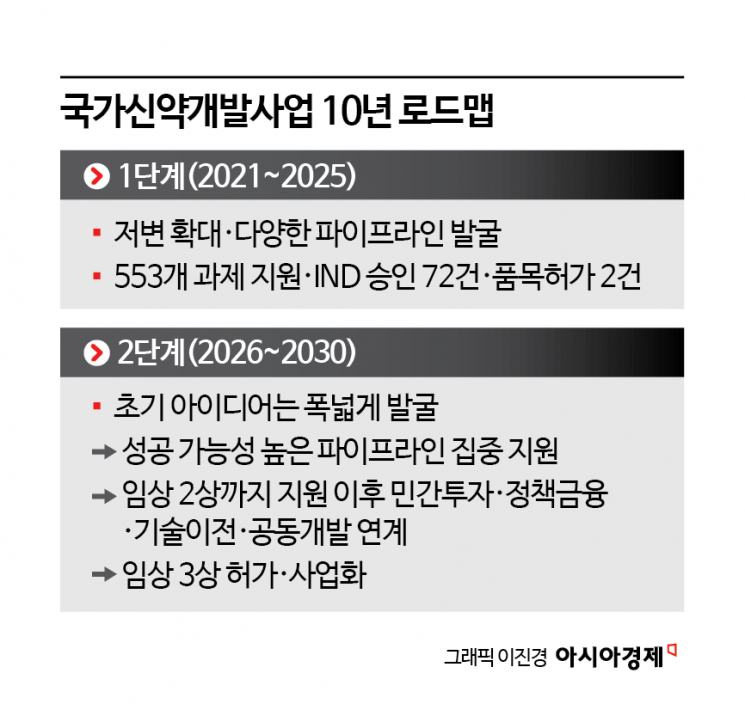 [Bio Story]①박영민 단장 "파이프라인 숫자 경쟁은 한계…끝까지 갈 신약 키워야"