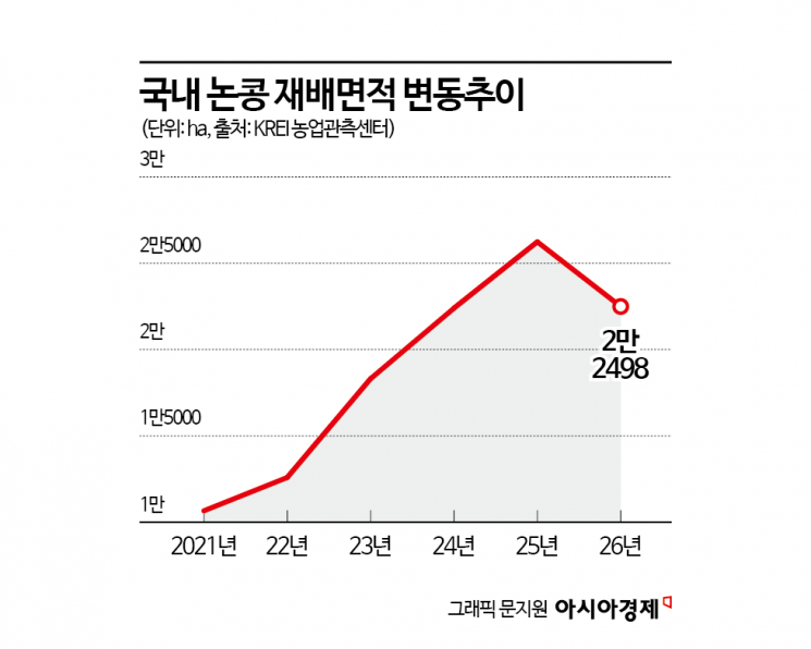 [Why&Next]"수입 콩 섞으라고요?"…국산콩 과잉 생산이 만든 '두부대란'