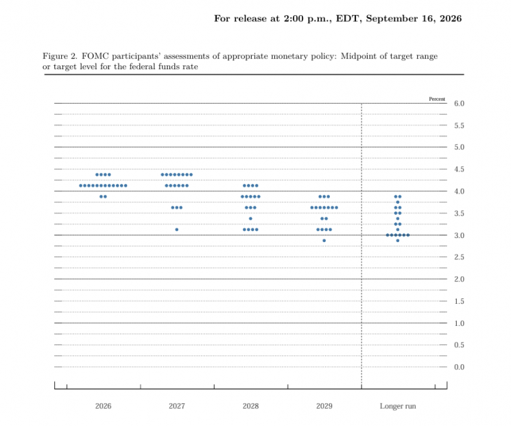 9월 FOMC