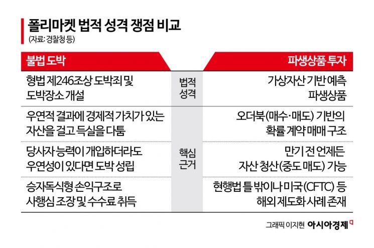 [단독]한 명이 57억 베팅했다고?…폴리마켓 이용자 18명 검찰 송치