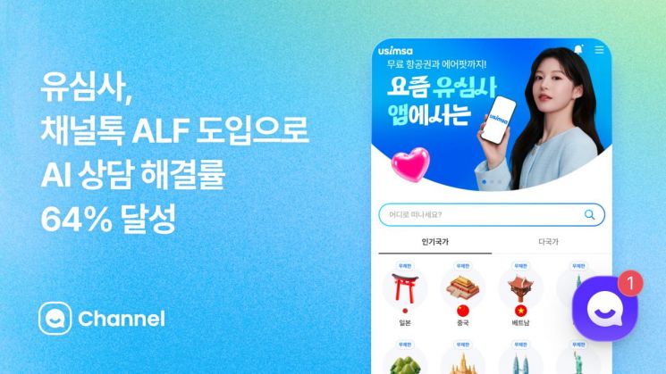 채널코퍼레이션, 유심사에 AI 에이전트 '알프' 공급 - 뉴스 썸네일 이미지