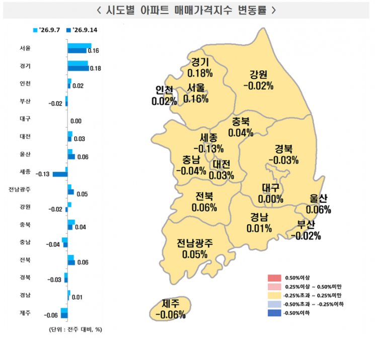 9월 2주 차 시도별 아파트 매매가격지수 변동률. 한국부동산원
