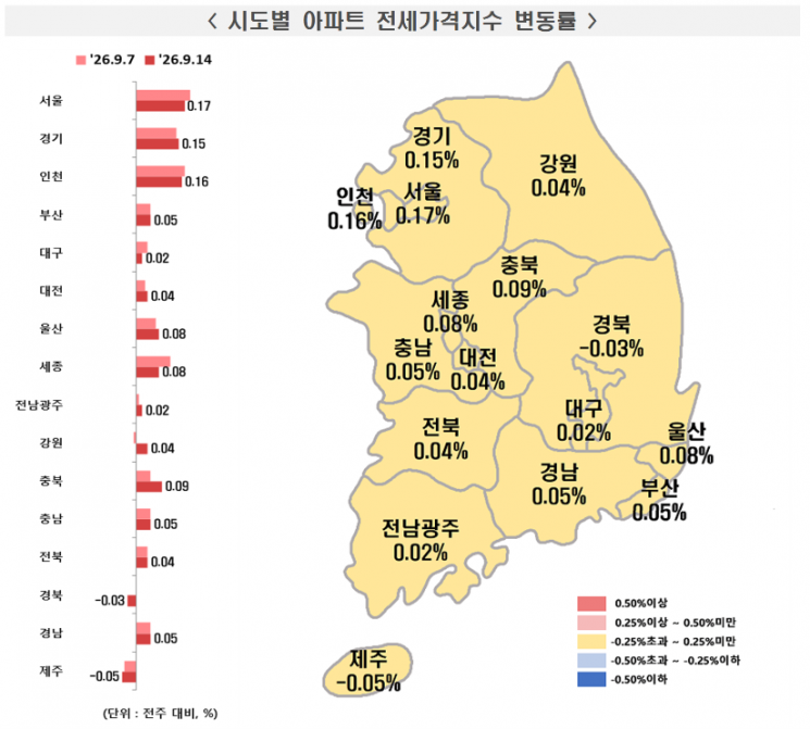 9월 2주 차 시도별 아파트 전세가격지수 변동률. 한국부동산원