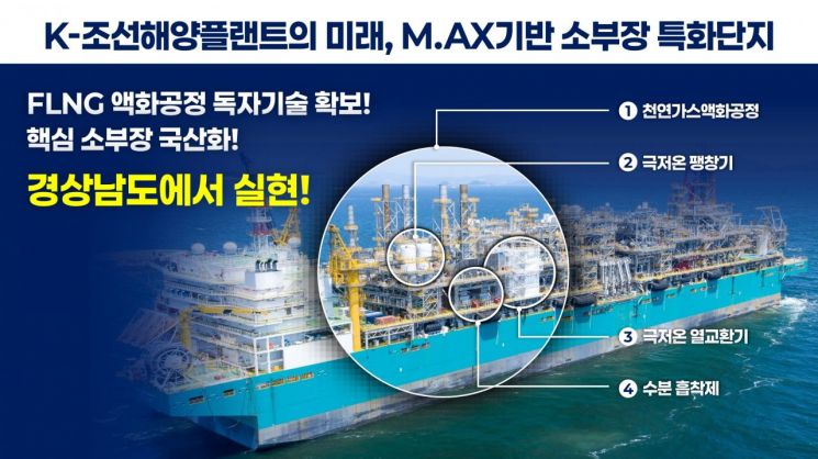 경남 거제 조선해양플랜트 소재·부품·장비 특화단지 설명 자료. [이미지제공=경남도]