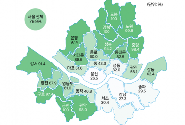 지난달 자치구별 15억원 이하 아파트 거래 비중. 서울시