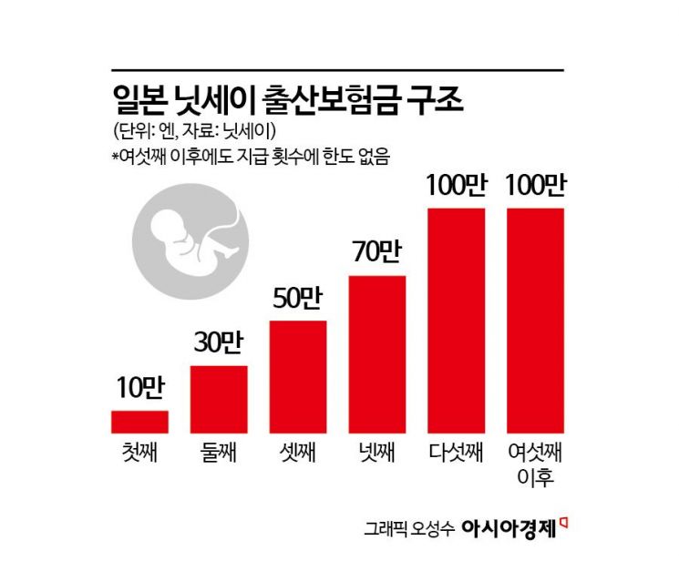 [여성건강, 보험의 새 격전지]①임신부터 산후조리까지…보장 경쟁 뒤엔 '역선택' 과제
