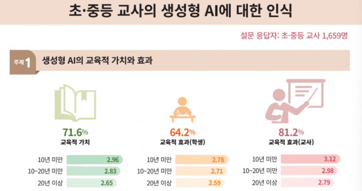 한국교육과정평가원
