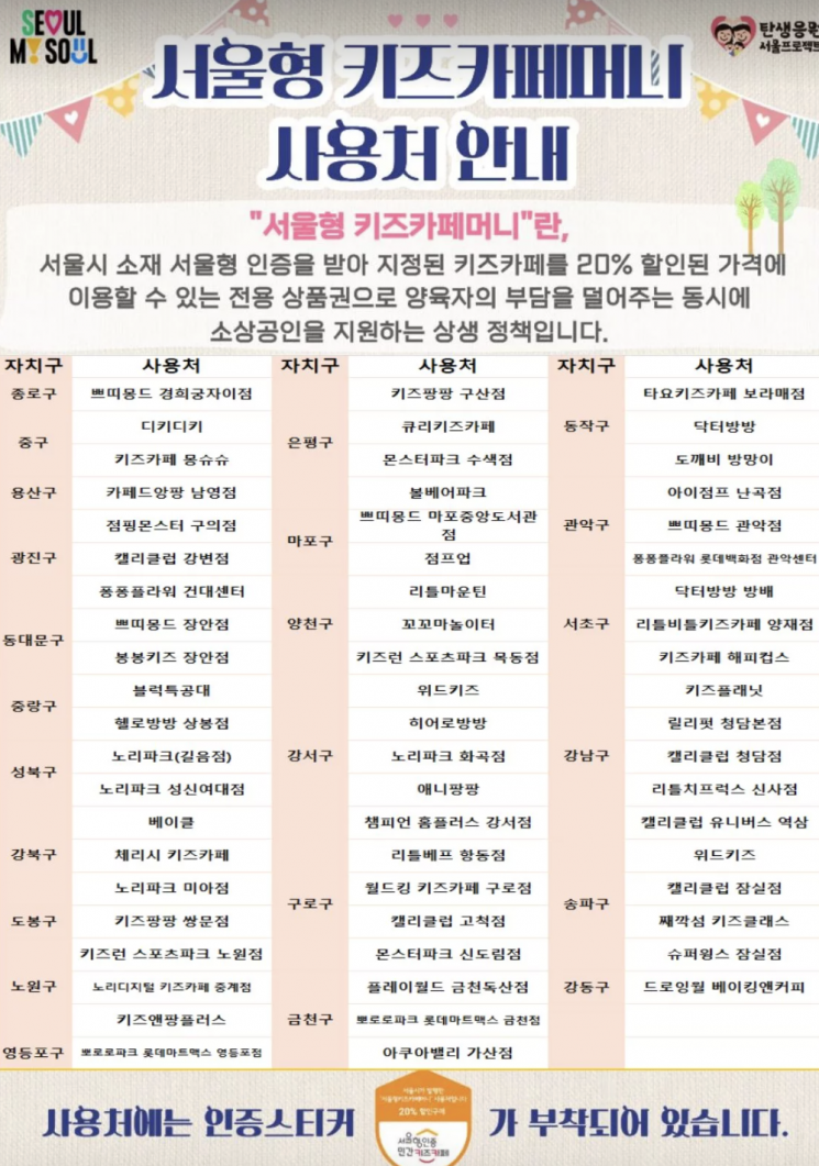 키즈카페머니 사용처. 서울시