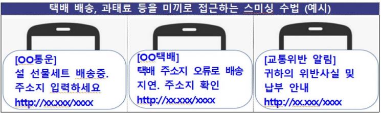 추석 앞두고 보이스피싱 주의보…"택배 문자·외화 직거래 조심"