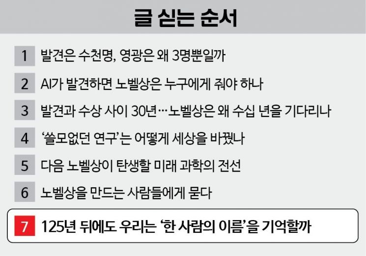 [125년 노벨상 시대를 담다]⑦125년 뒤에도 우리는 '한 사람의 이름'을 기억할까