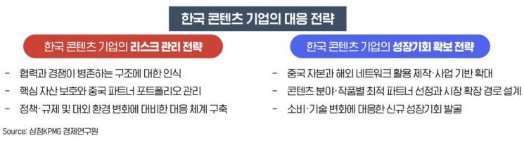 중국 자본의 달콤한 유혹…삼정KPMG "韓기업, IP·사업 주도권 지켜야"