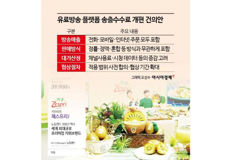 모바일 매출도 반영하라는 방송 플랫폼…TV홈쇼핑, 송출수수료 갈등 재점화