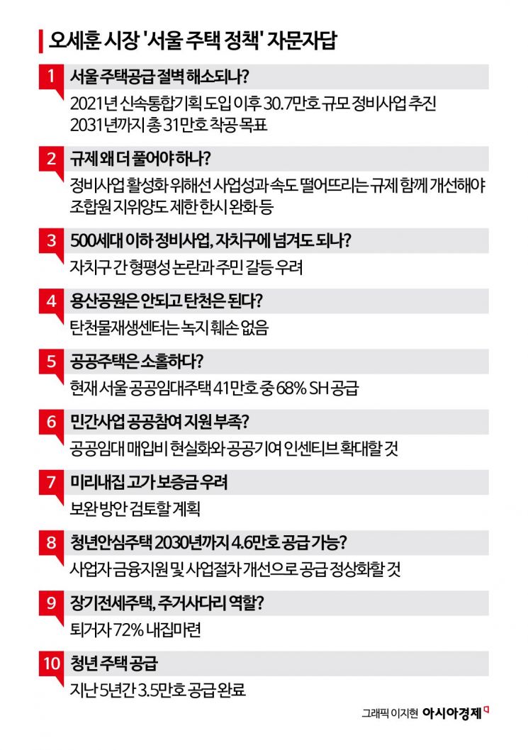 오세훈, 李대통령 부동산 비판에 맞대응…"정비사업 성과, 박원순의 두배"