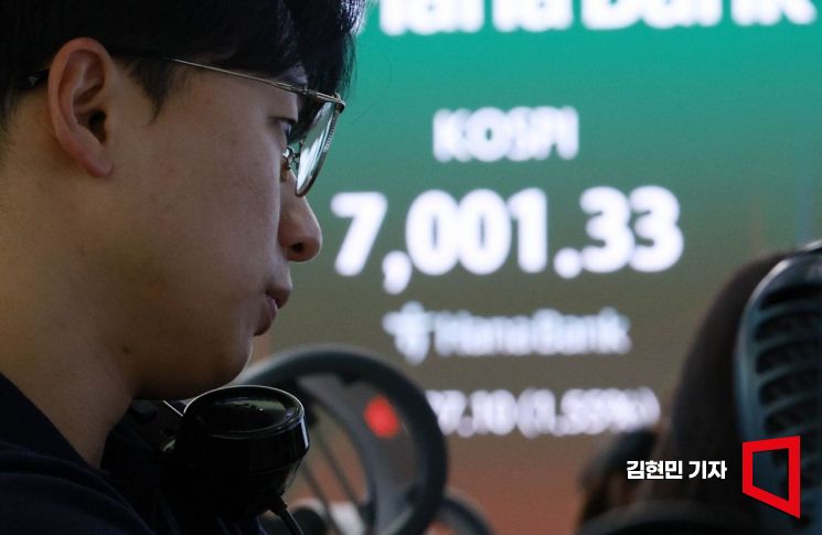 코스피 장초반 0.96% 상승한 6900선…코스닥은 약보합