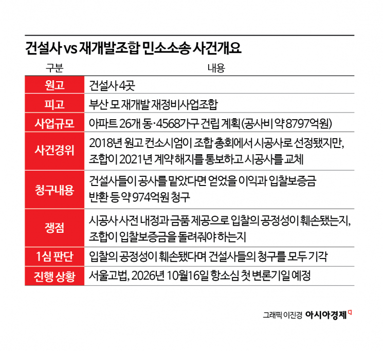 추석 선물 때문에 1000억 날렸다…재개발 판결 '주목' [Invest&Law]