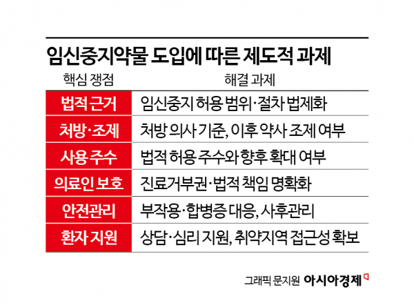 [Why&Next]임신중지약 '미프진' 허용되는데…법·제도 구멍 '숭숭'