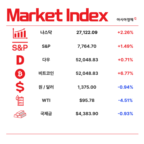 대형주 쏠림 완화되나…중소형주 '이익 성장' 주목 [1분 브리프]