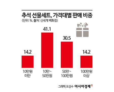 '4000원 쿠폰' 줄 서서 받아가는데 1억8000만원 위스키 완판…추석 장바구니 '극과극'[르포]
