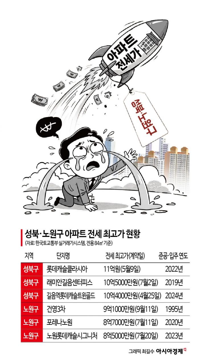 전세 알아보러 갔다가 '화들짝'…"30년 된 아파트가 9억" 매물 반토막 난 강북[부동산AtoZ]