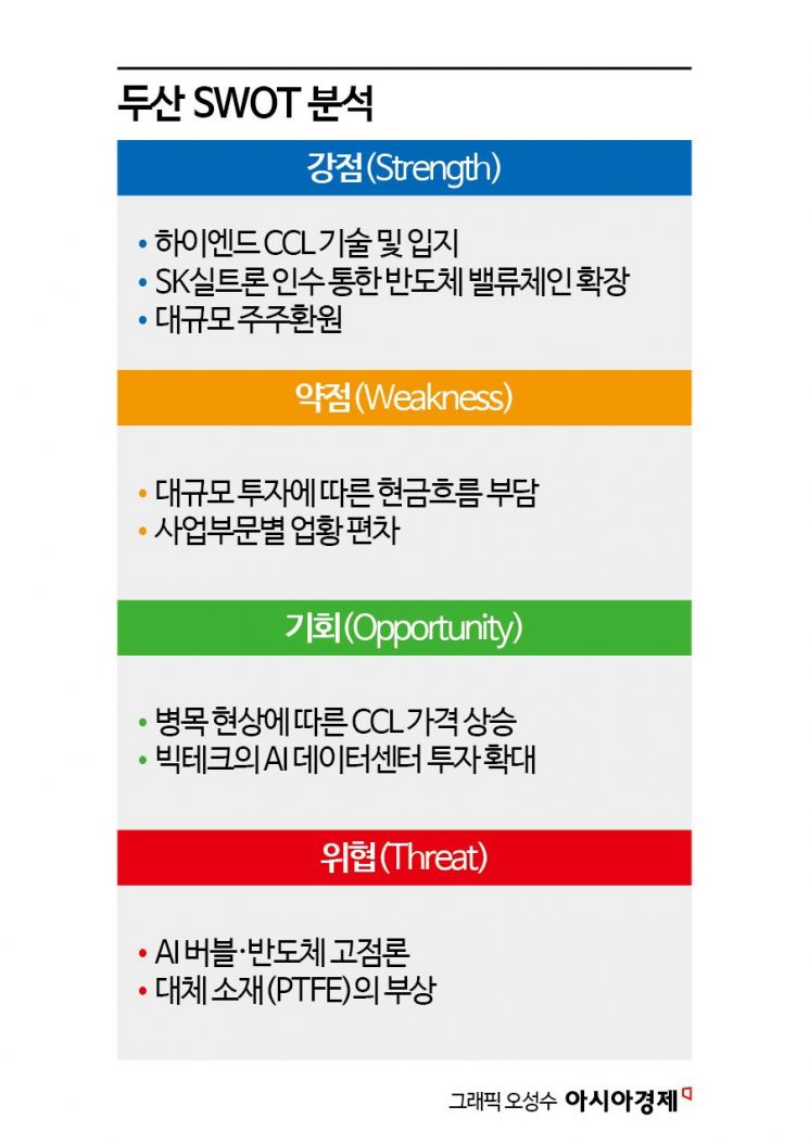 [이주의 관.종]'전자'가 견인하는 두산…AI 사이클 탑승