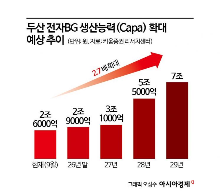 [이주의 관.종]'전자'가 견인하는 두산…AI 사이클 탑승