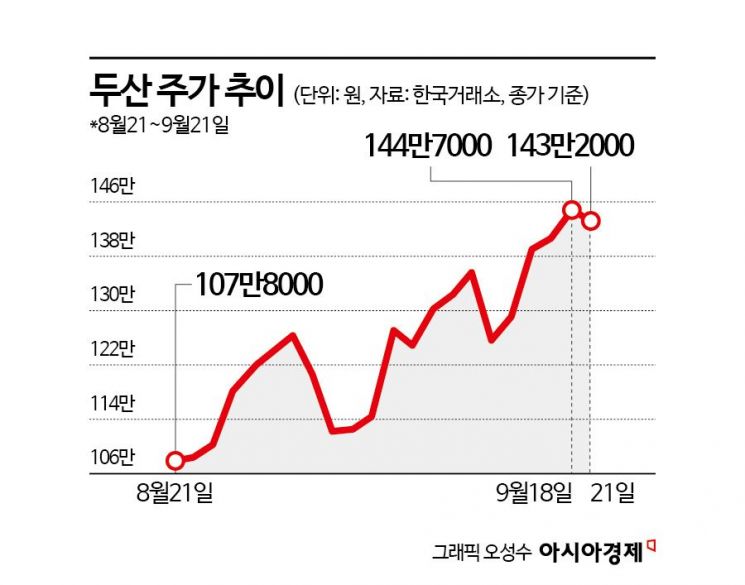 [이주의 관.종]'전자'가 견인하는 두산…AI 사이클 탑승