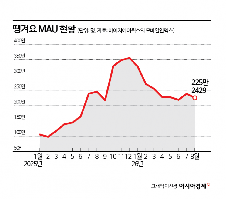 [요동치는 배달시장]④우버 참전에 더 견고해진 독과점, 공공배달앱 대안 될까