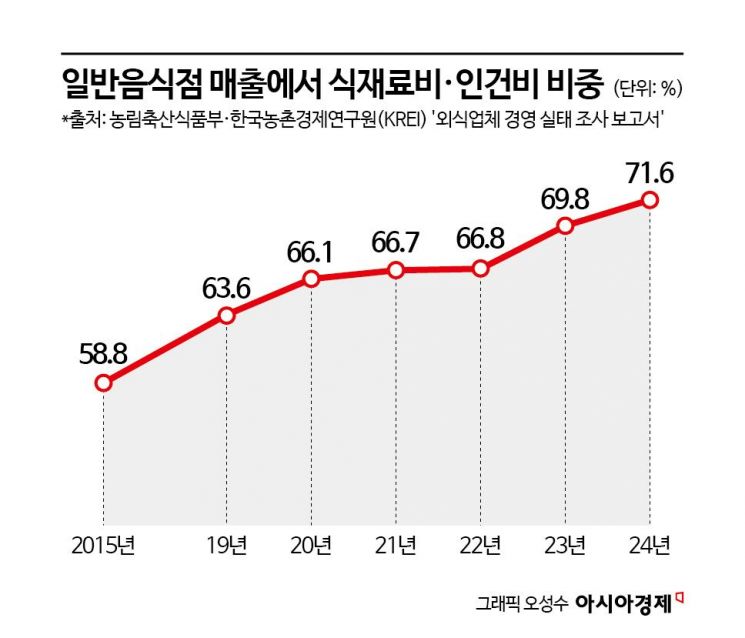 [요동치는 배달시장]①수수료에 함몰된 논의로 문제 풀 수 있을까
