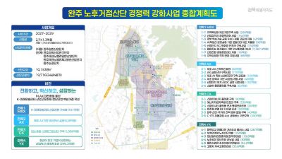 전북자치도청 제공.