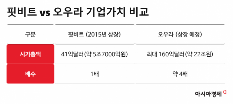 반지 하나로 22조원 노린다…몸값의 비밀은 '데이터'[주末머니]