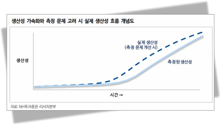 AI가 세상을 바꾼다는데…"생산성 정말 늘었나요" [주末머니]