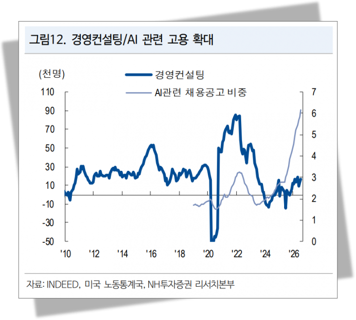 AI가 세상을 바꾼다는데…"생산성 정말 늘었나요" [주末머니]