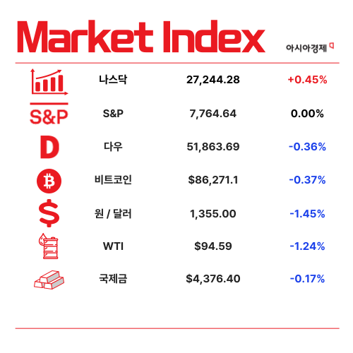 7100선 돌파했으나…외국인 귀환에 달린 코스피 [1분 브리프]
