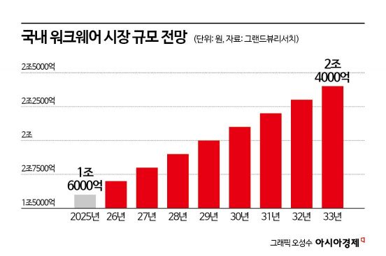 "작업하다 바지가 자꾸 찢어져요"…한마디에 탄생한 '특별한 바지'